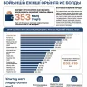Орташа көрсеткіштен 40%-ға жоғары: Ұлытау облысы Қазақстан өңірлері арасында халықтың табысы бойынша екінші орында