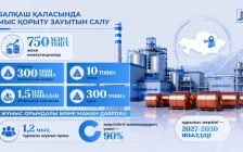 Президент тапсырмасына сәйкес Балқаш қаласында жаңа мыс қорыту зауыты салынып, 1200 тұрақты жұмыс орны ашылады