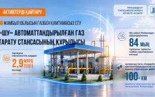 Қайтарылған активтер есебінен Жамбыл облысында 84 мың тұрғын газбен қамтылады