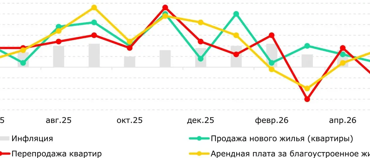 Қазақстандағы баспана бағасы 2026 жылғы маусымда қалай өзгерді