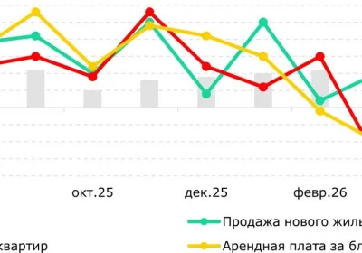 Қазақстандағы баспана бағасы 2026 жылғы маусымда қалай өзгерді