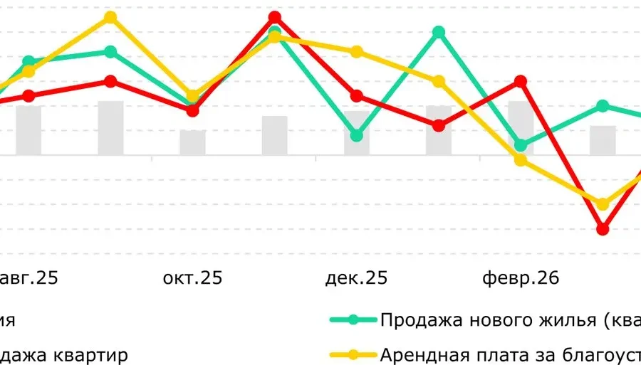 Қазақстандағы баспана бағасы 2026 жылғы маусымда қалай өзгерді