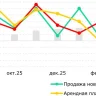 Қазақстандағы баспана бағасы 2026 жылғы маусымда қалай өзгерді