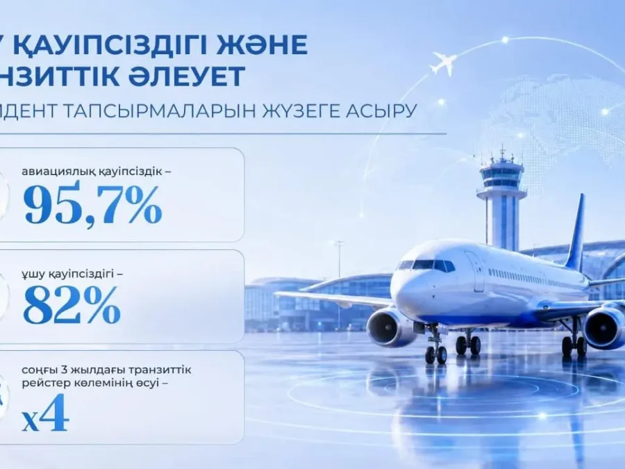 Қазақстан әуе инфрақұрылымын жаңғыртып, транзиттік әлеуетін арттыруда